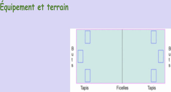 Équipement et terrain